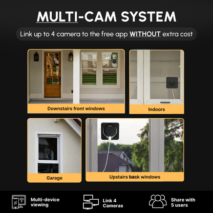 Nesteye™ - Window camera