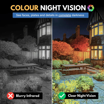 Nesteye™ - Window camera