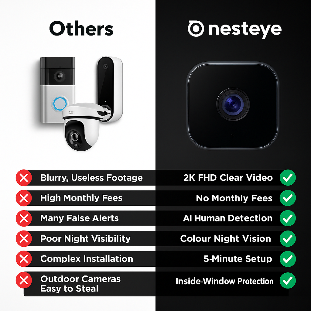 Nesteye™ - Window camera