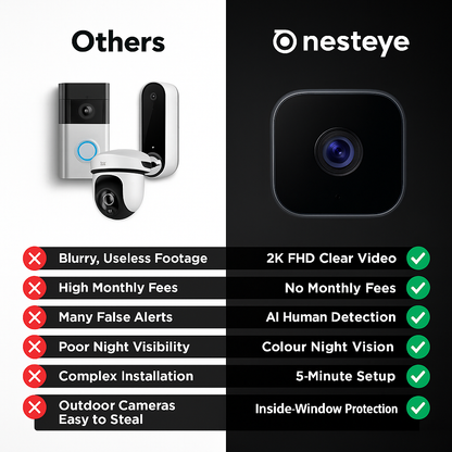 Nesteye™ - Window camera